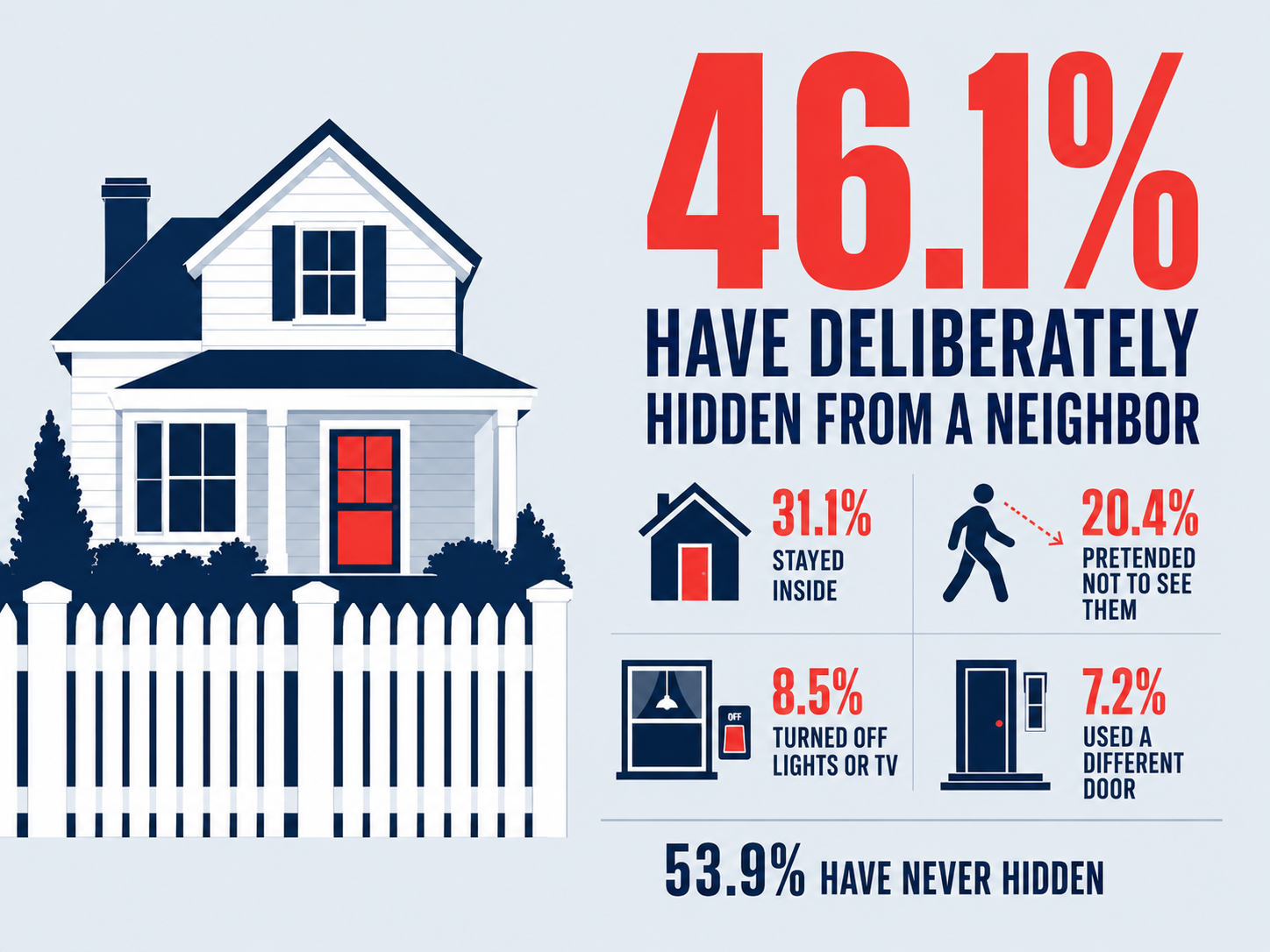Good neighbor infographic 1
