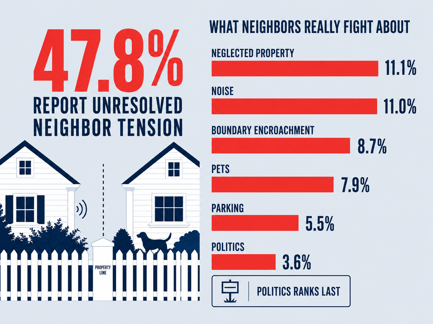 Good neighbor infographic 2