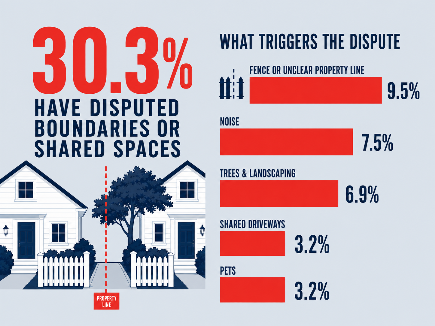 Good neighbor infographic 3