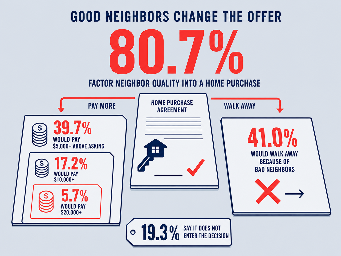 Good neighbor infographic 5