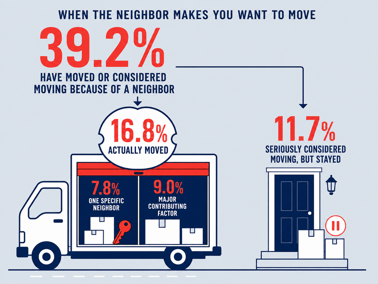 Good neighbor infographic 6