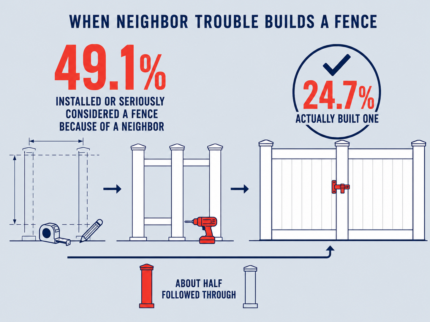 Good neighbor infographic 7